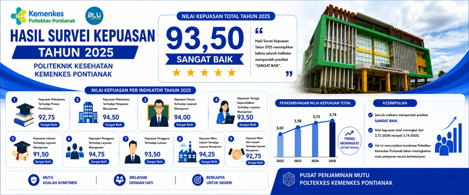 Banner Poltekkes Kemenkes Pontianak urutan 8