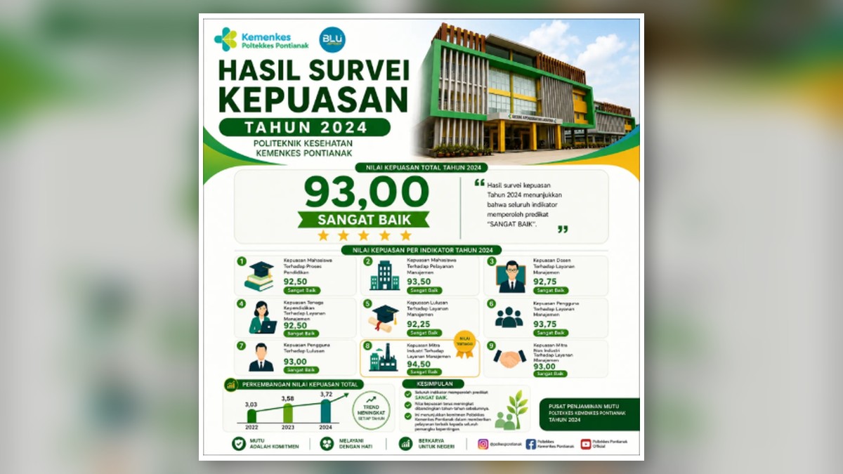 Hasil Survei Kepuasan Tahun 2024