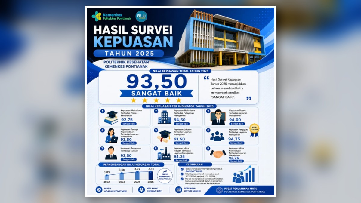 Hasil Survei Kepuasan Tahun 2025